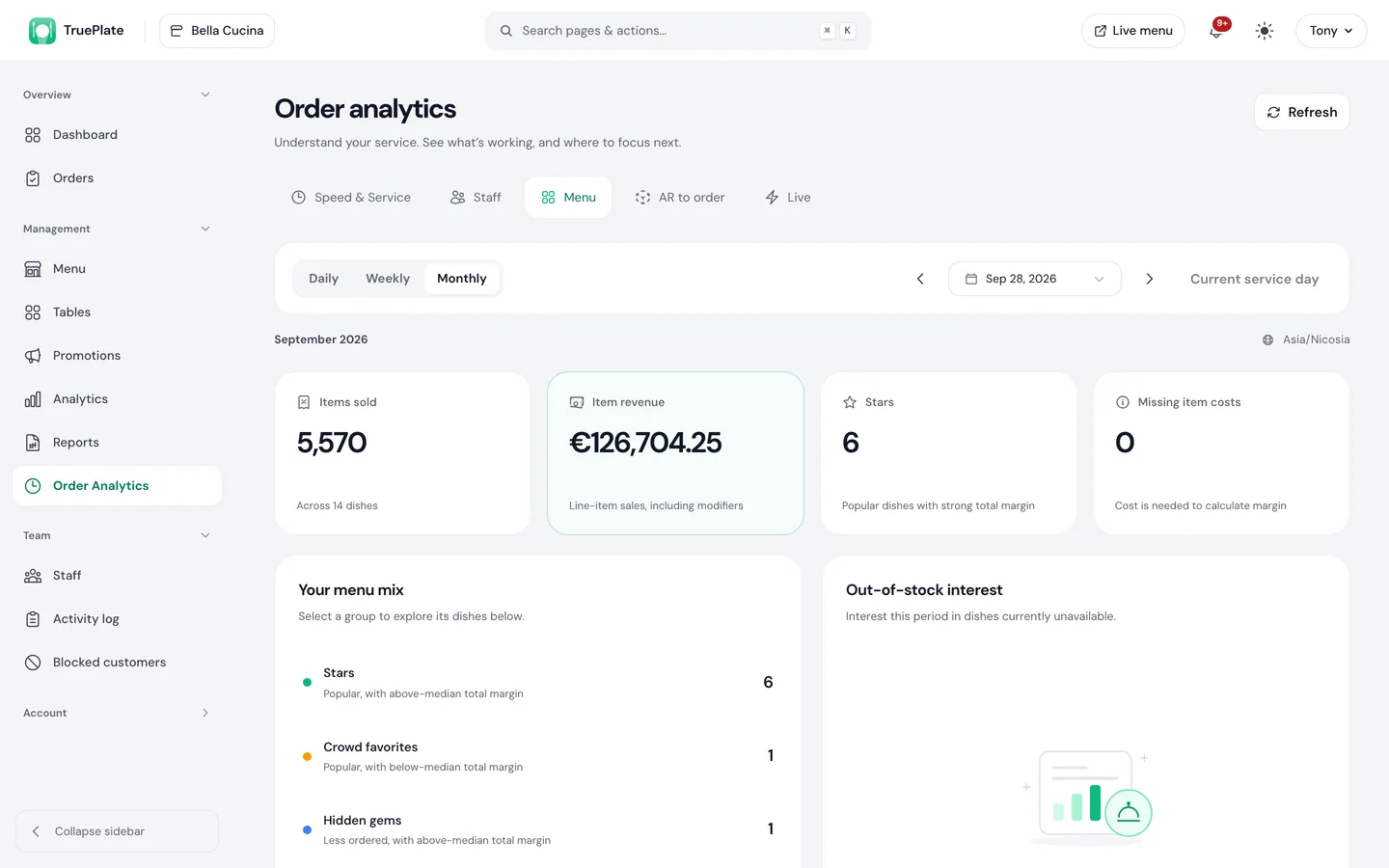 TruePlate order analytics menu tab showing items sold, item revenue, stars and missing costs, with the menu mix split into stars, crowd favorites, hidden gems and needs attention
