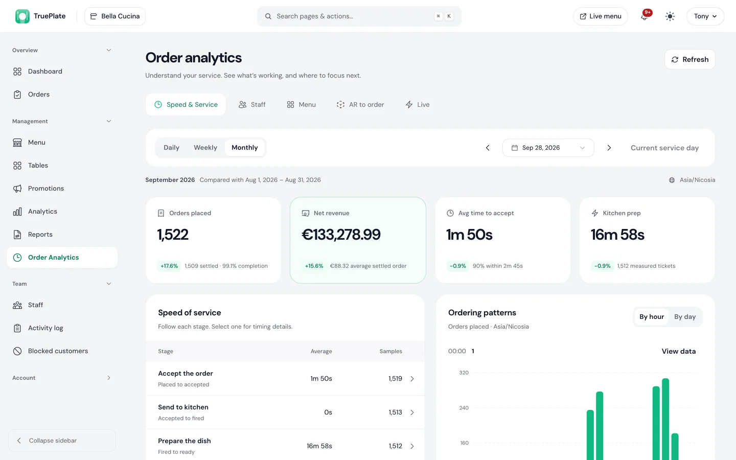 TruePlate order analytics showing orders placed, net revenue, average time to accept, kitchen prep time and speed of service by stage